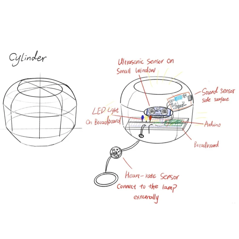 Preliminary Model and Circuit Board Design Framework Diagram