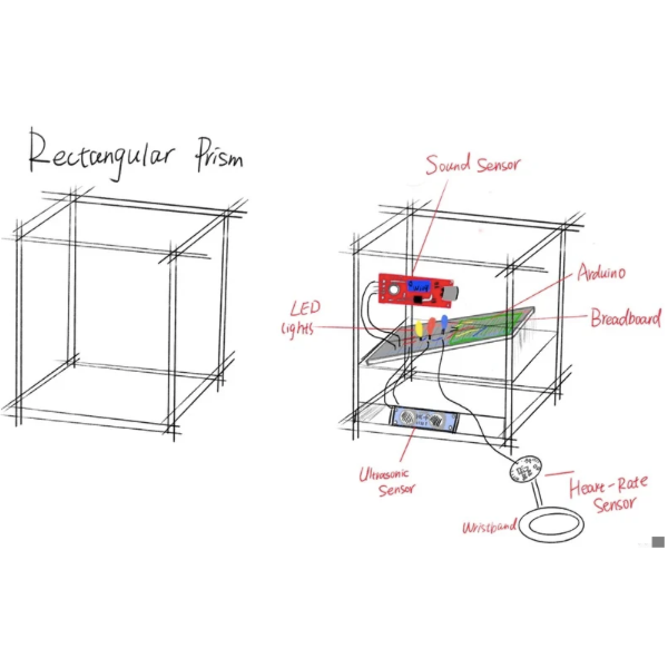 Early sketches showing the rectangular prism structure and the planned placement of sensors, LEDs, Arduino, and breadboard.